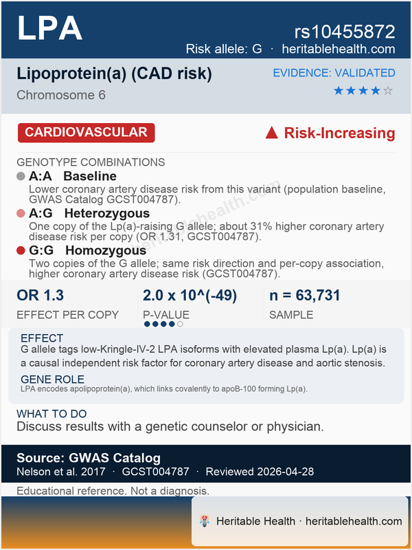 LPA cardiovascular risk (rs10455872)