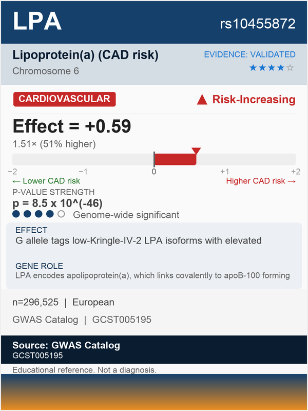 LPA cardiovascular risk (rs10455872)
