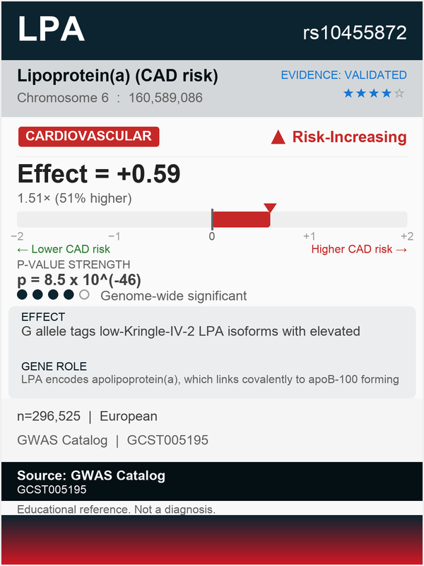 LPA cardiovascular risk (rs10455872)