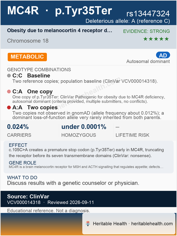 MC4R obesity, single-gene (rs13447324)