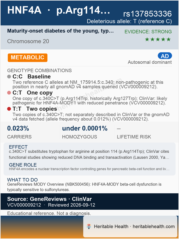 HNF4A maturity-onset diabetes of the young (rs137853336)