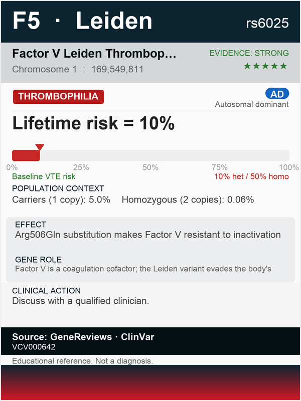 A research example showing why one marker cannot provide a complete picture of someone's health.