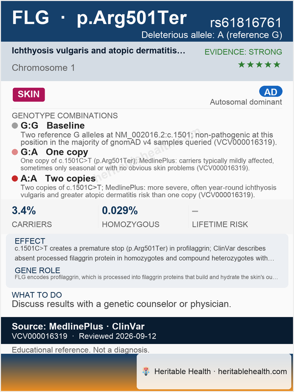 FLG ichthyosis vulgaris and atopic dermatitis (rs61816761)