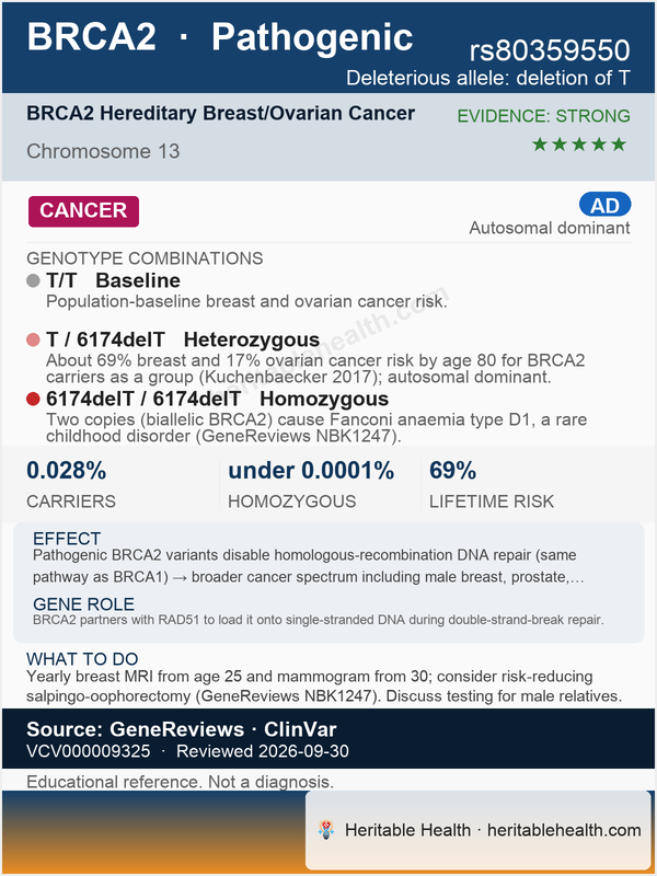BRCA2 breast cancer 2 gene (rs80359550)