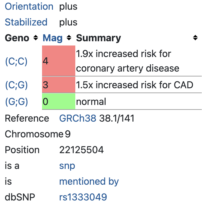 Coronary Artery Disease (rs1333049)
