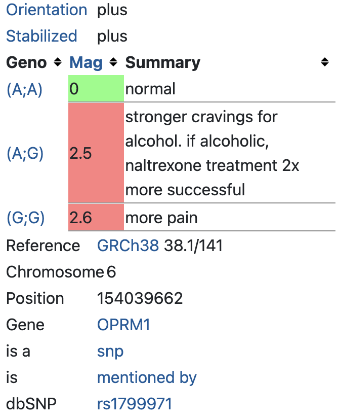 Alcoholic Naltrexone Treatment (rs1799971)
