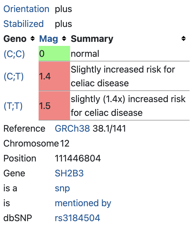 Celiac disease (rs3184504)
