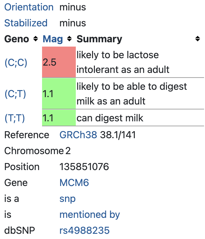 Lactose intolerance (rs4988235)