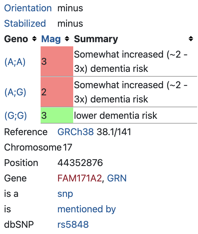 Dementia risk (rs5848)