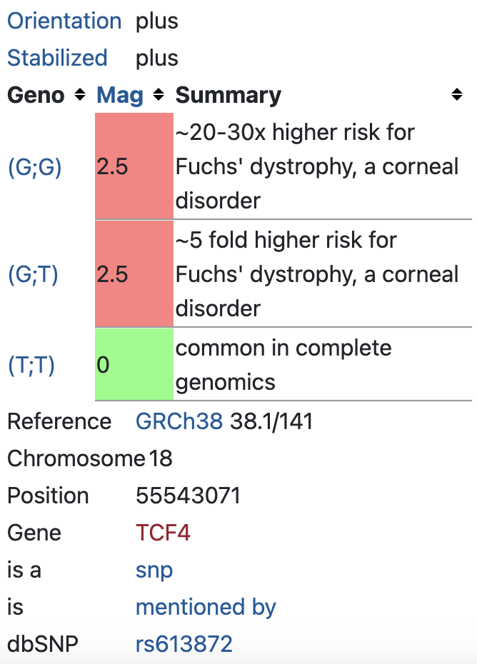 TCF4 Fuchs dystrophy corneal disorder (rs613872)