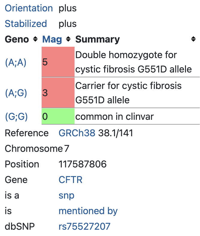 Cystic fibrosis (rs75527207)