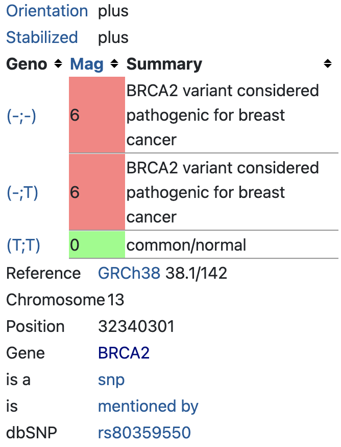 BRCA2 breast cancer (rs80359550)